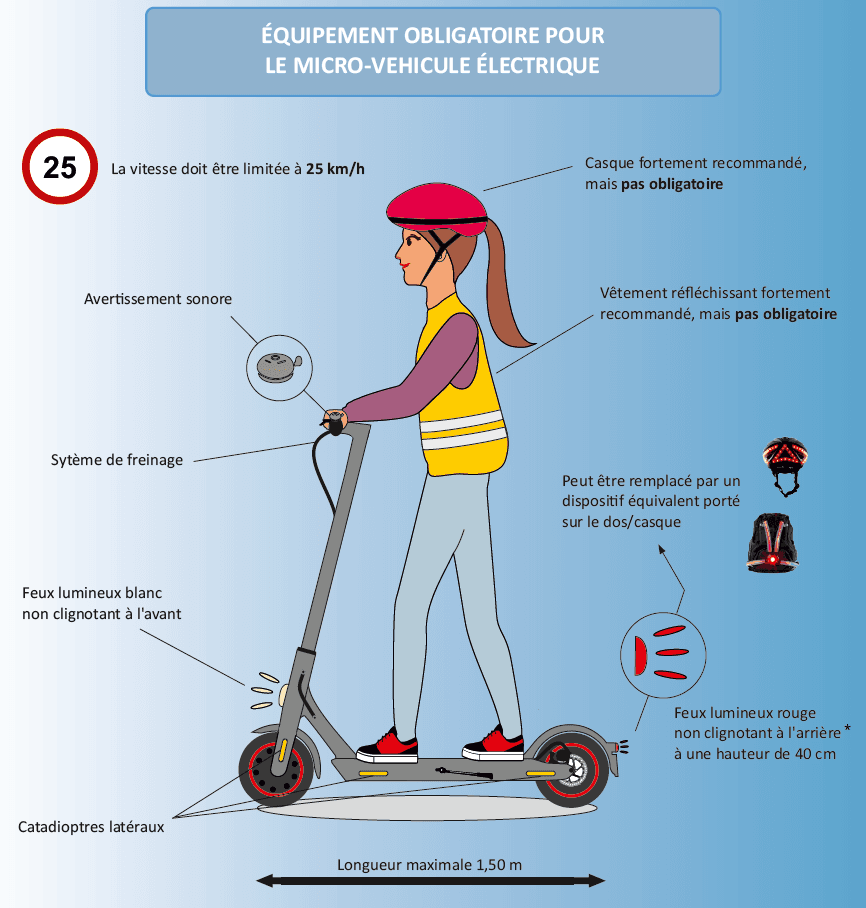 mev-equipement-obligatoire-micro-vehicule-electrique