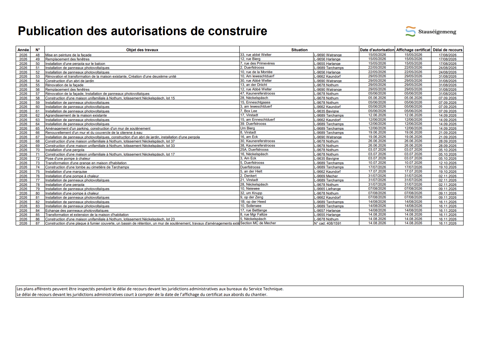 Relevé des autorisations de construire 13.08.2026