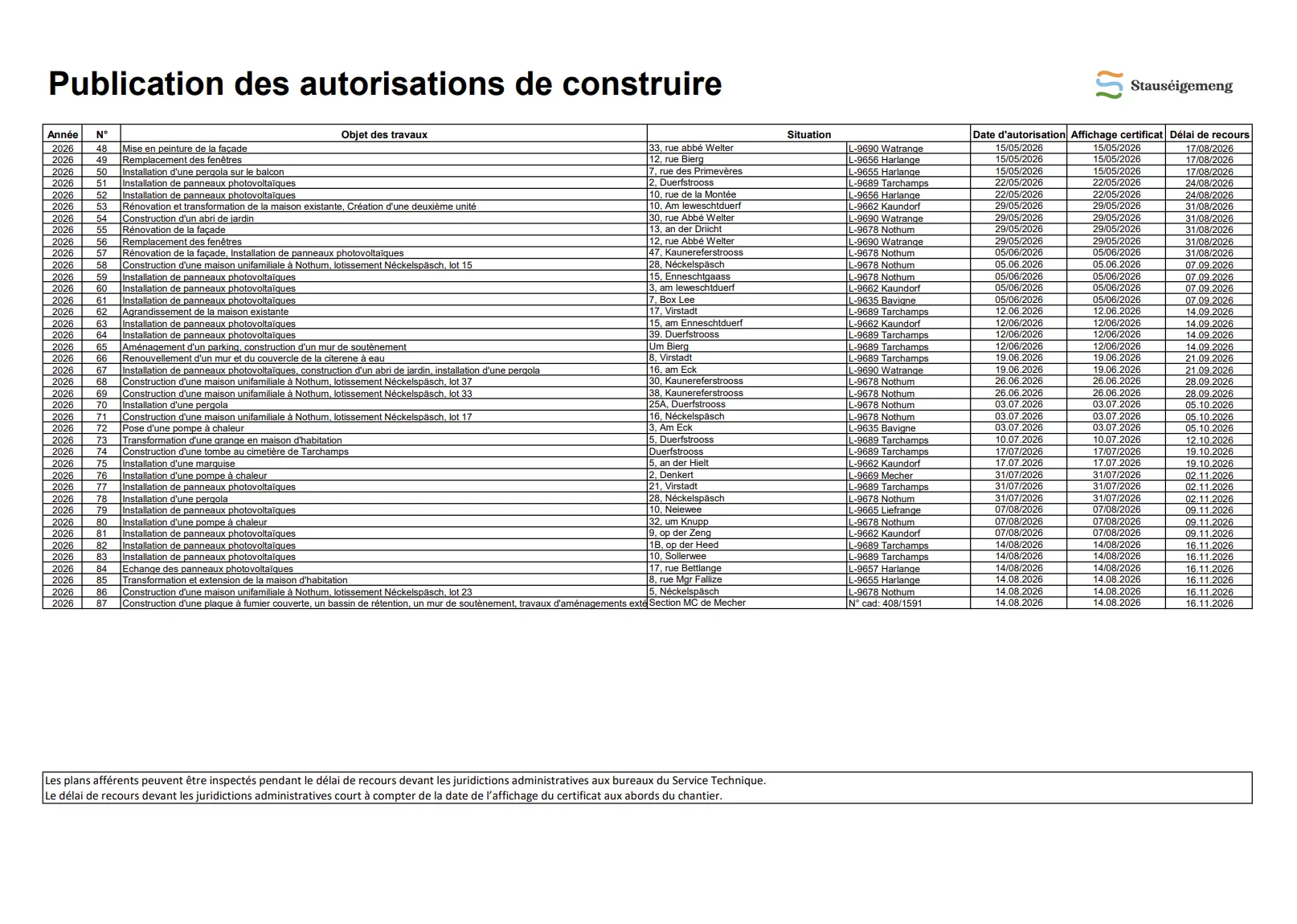 Relevé des autorisations de construire 13.08.2026