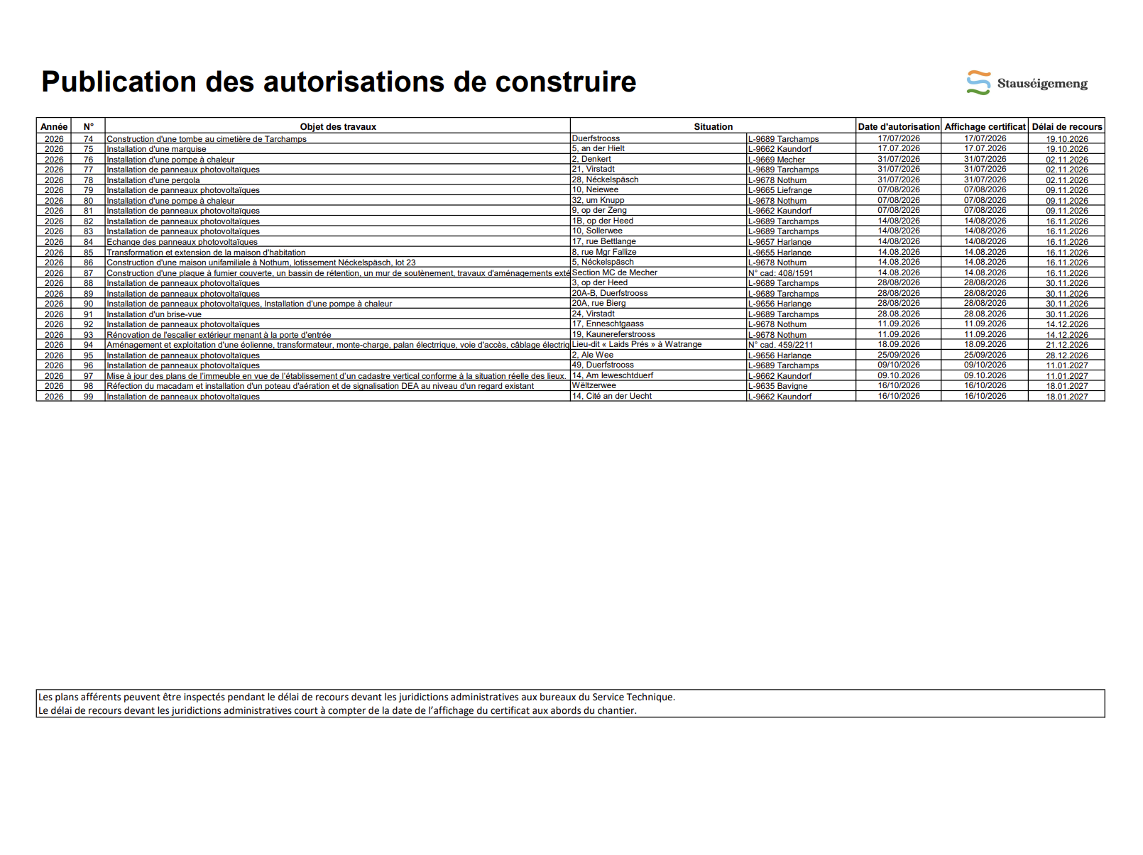 Relevé des autorisations de construire